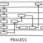 index_process